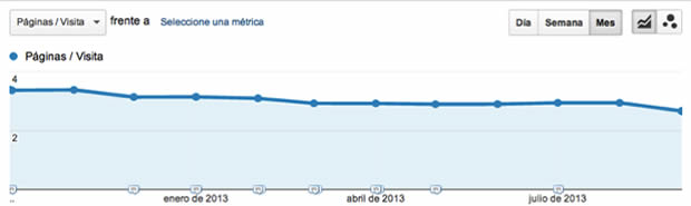 analitica permanencia bajada paginas vistas visita