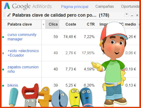 Cómo hacer una auditoría de tu campaña de Google Adwords